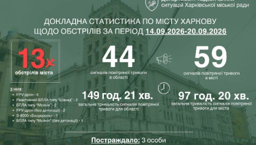 Тридцять ударів чи тринадцять обстрілів Харкова: наслідки тижня